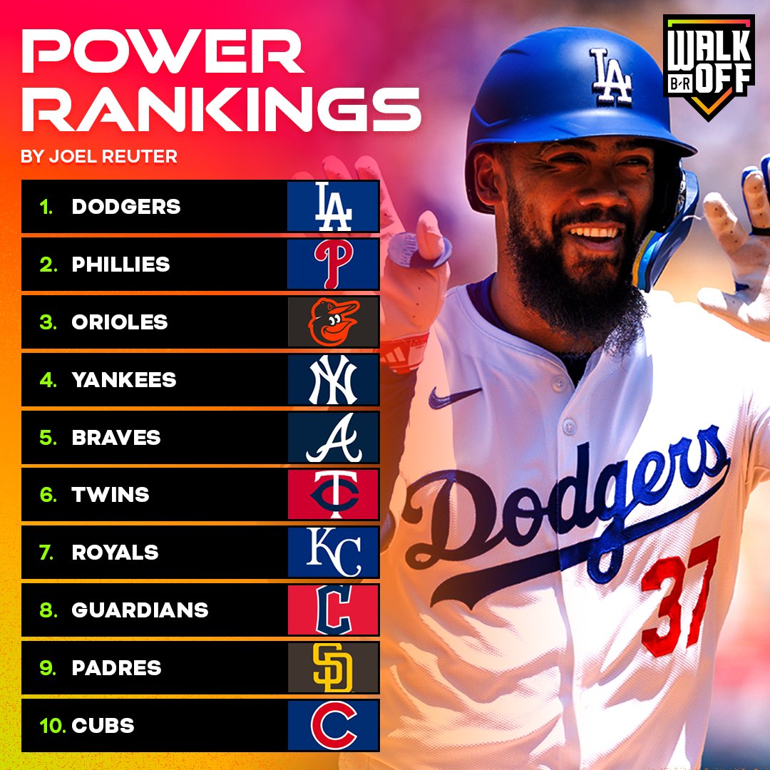 BRWalkoff's tweet photo. It's that time of the week ⚾️

Full rankings from @JoelReuterBR 👉 https://t.co/zVhKT4cjcK https://t.co/E7A4dqw7df