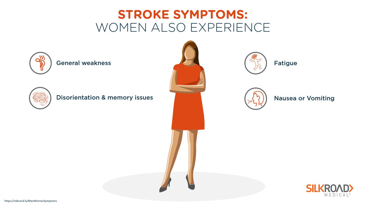 In addition to face drooping, vision problems, arm weakness, lack of coordination, speech difficulty, and severe headache, women can also experience general weakness, disorientation and memory issues, fatigue, and nausea or vomiting. #StrokeAwareness #WomensHealth