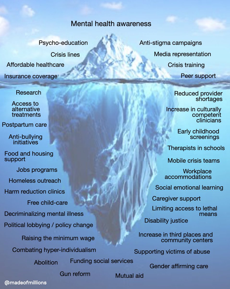 If you think mental health advocacy feels repetitive or unproductive, it’s because your definition is too narrow.   

Advocacy needs to be systemic. Being 'aware' only gets you so far if you don’t have access to food, housing, healthcare & community. 

#MentalHealthAwarenessMonth