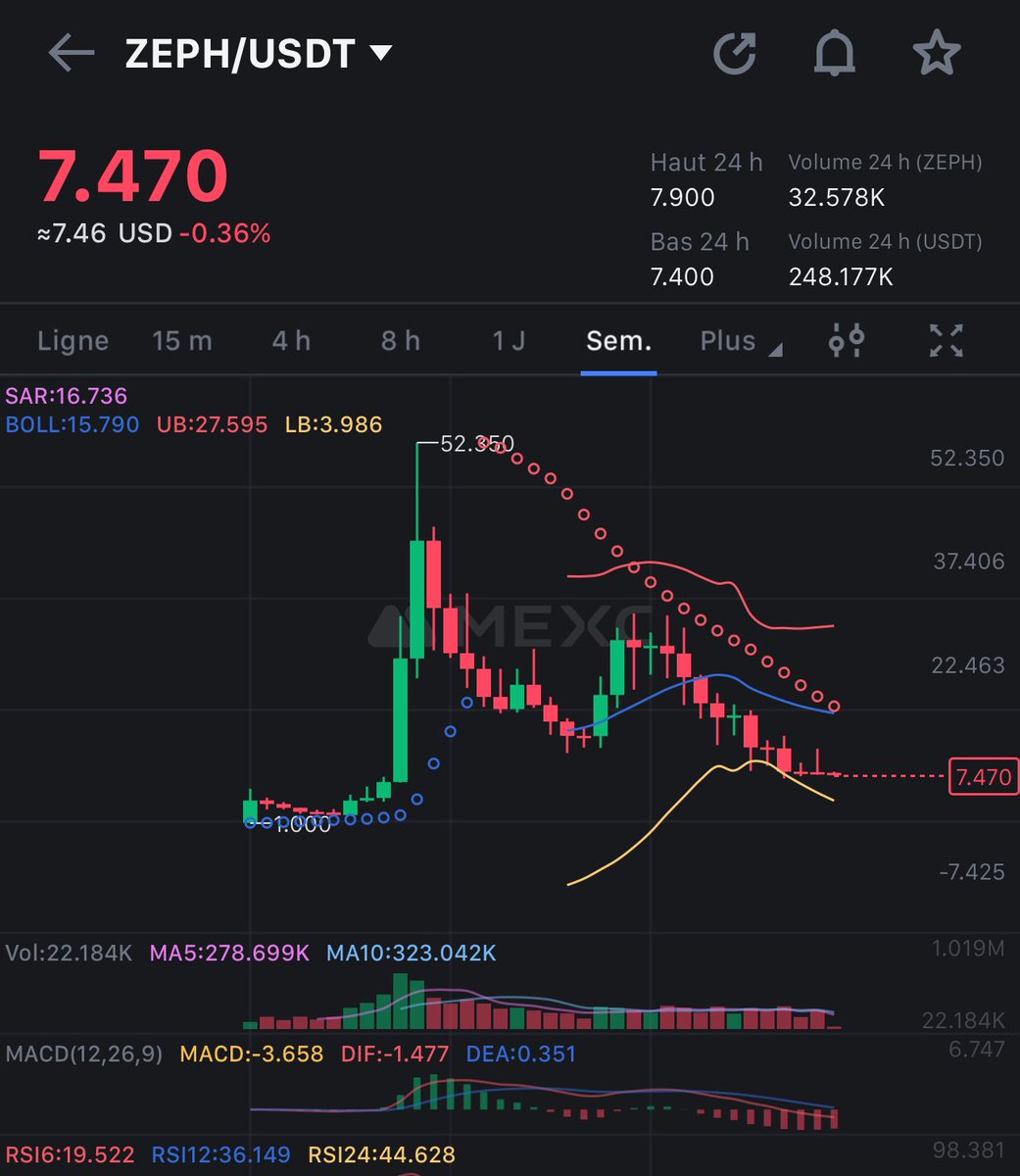 If you see this as doom i see it as generational bottom for one of the most needed tech in crypto $ZEPH  

Hard fork is this month and the bottom is probably in 🐺