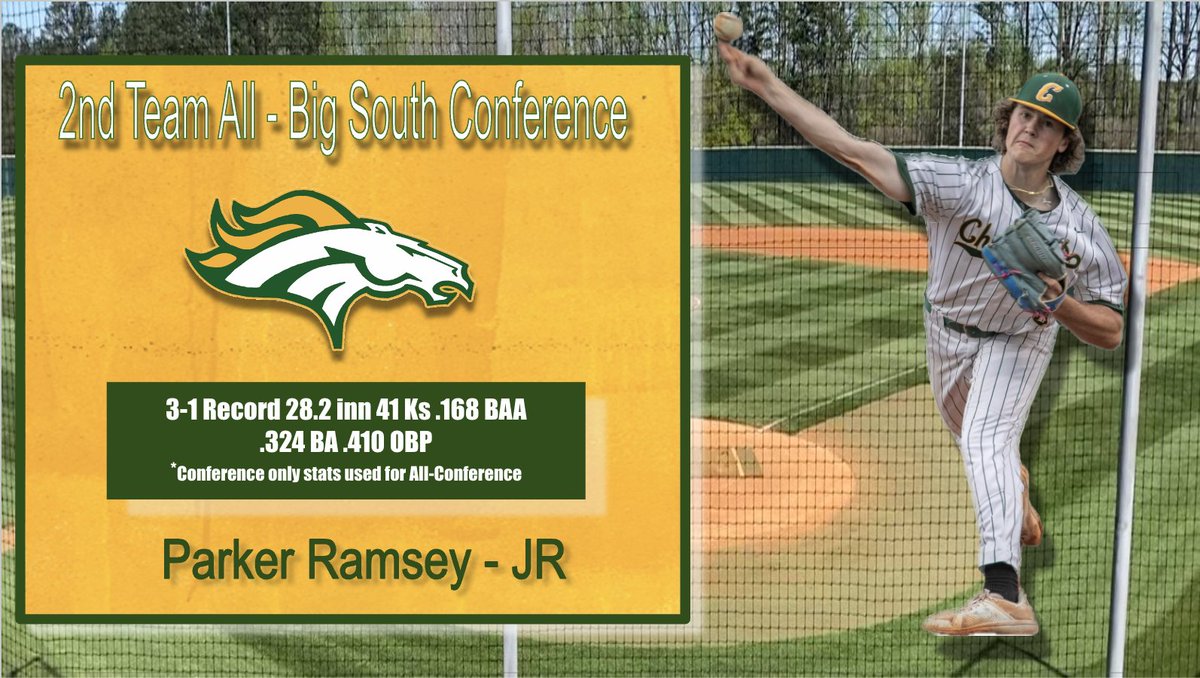 Congratulations to <a href="/ParkerRamsey06/">Parker Ramsey</a> on making 2nd Team All conference. Kid has good stuff as evidenced by his .168 BAA, and he threw some really big games including the 1st round playoff win. He also became a really solid bat for us down the stretch.