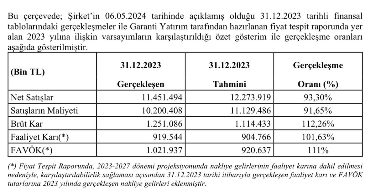 #bist #borsa #halkaarz #hisse #ofsym 

 Ofis Yem

💥 Halka arz öncesi tahmin ve gerçekleşme verileri