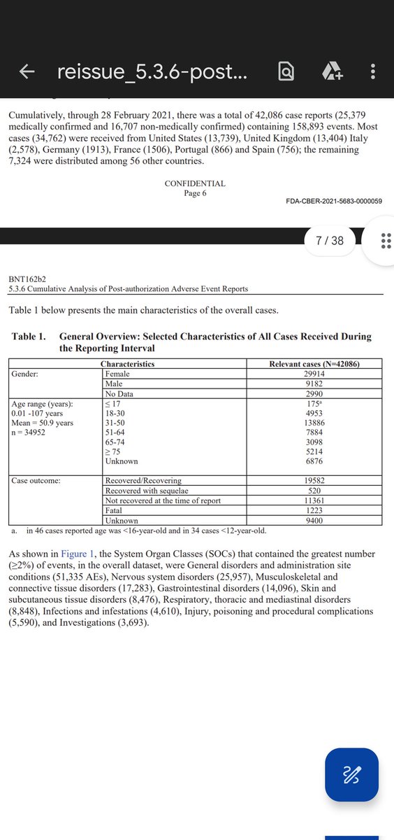 Pfizer post marketing data, on page 7, there are 1223 deaths in 10 weeks (December 14, 2020 till February 28,2021). One of the most deadliest vaccine-medicine-drug ever roll out in history of medicine. Unprecedented. The injure to kill ratio: 32.5 roughly. Next tweet PREGNANCY 👇