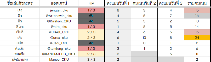 Chorkaew  University tweet media