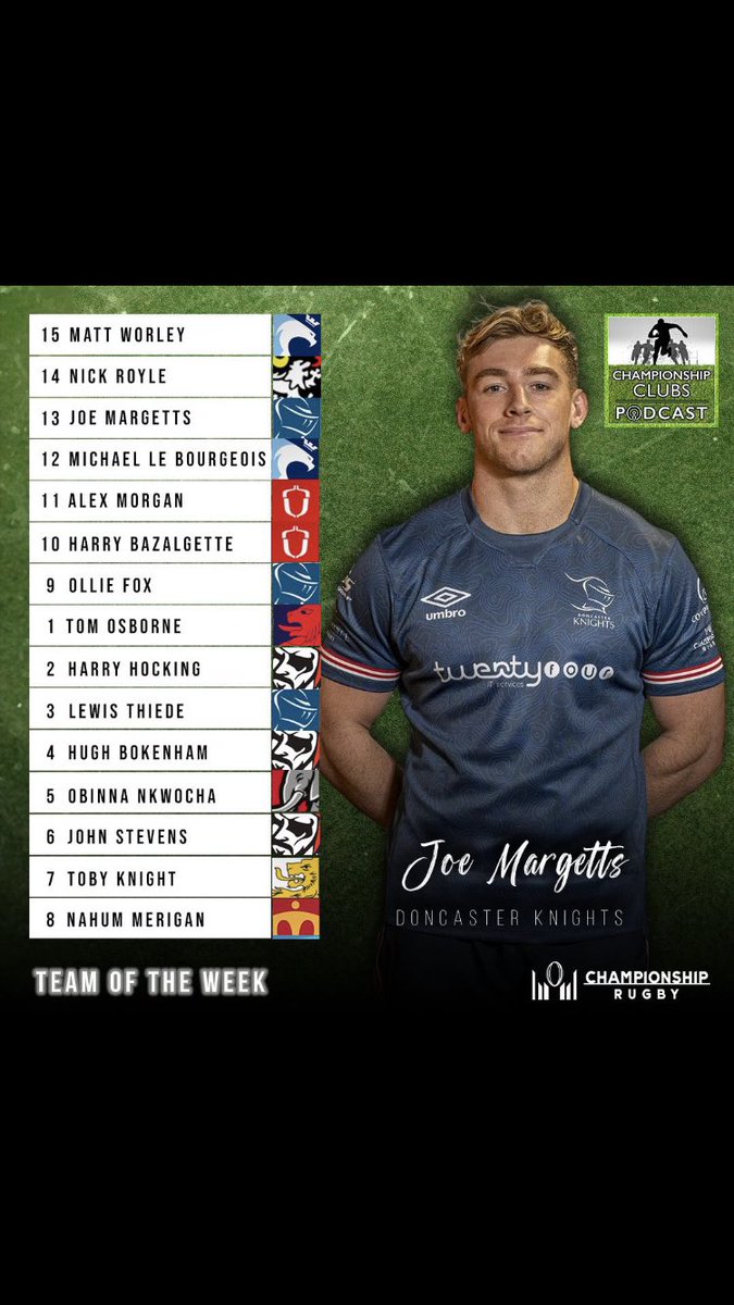 Our try-scoring number eight Nahum Merigan makes the ⁦<a href="/Champrugby/">Champ Rugby</a>⁩ team of the week for his performance at ⁦<a href="/CaldyRFC/">Caldy RFC</a>⁩ Congratulations Nahum! 👏👏👏💥🔴🟡