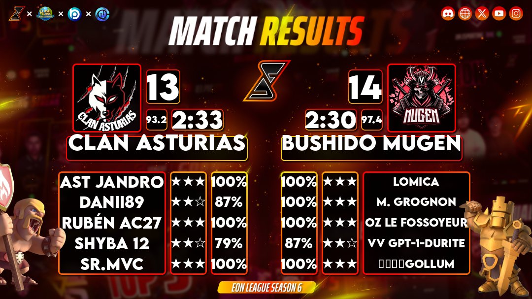 Clan Asturias CoC tweet media