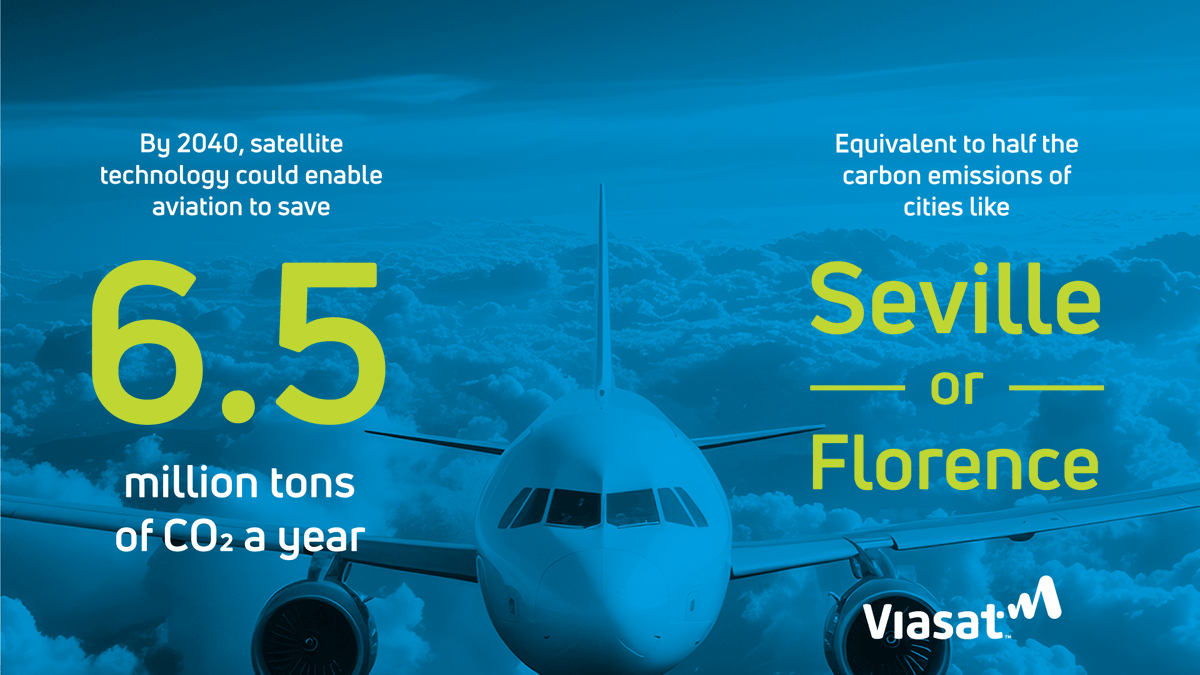 2023 showed a 24% ⬆️ in air travel — so how can the aviation industry tackle CO2 emissions? ✈️

With advanced satellite-enabled technology such as Classic Aero, SB-S, and Iris ATM, airlines can optimize routes and minimize fuel burn. Find out more: vsat.co/3JRHPJ3