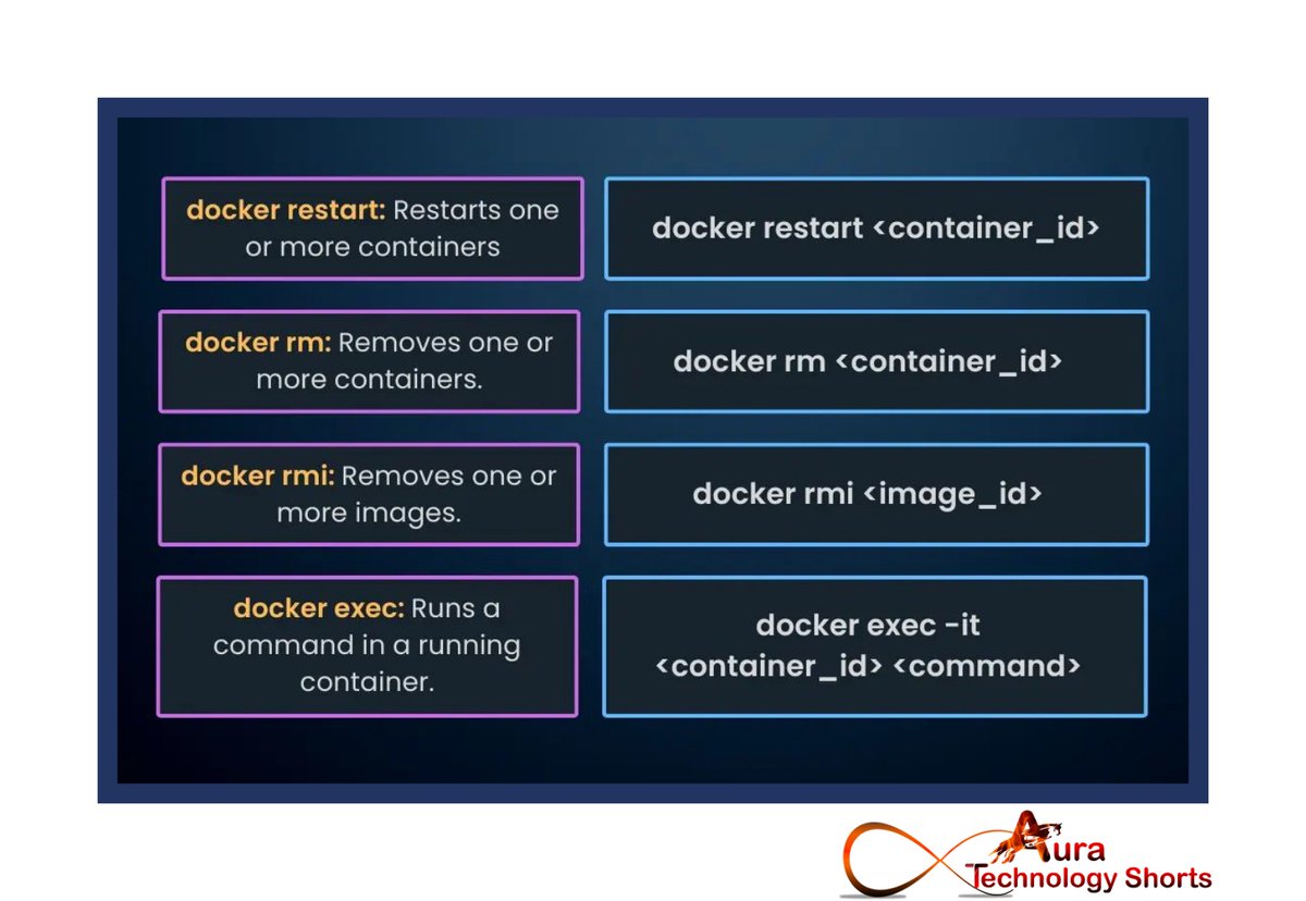 Auratechno72007's tweet image. Docker commands for your daily use
....................
#DockerCommands #DailyUse #Containerization #DevOps #TechTips #SoftwareDevelopment #CLI #Automation #Programming #CodeLife