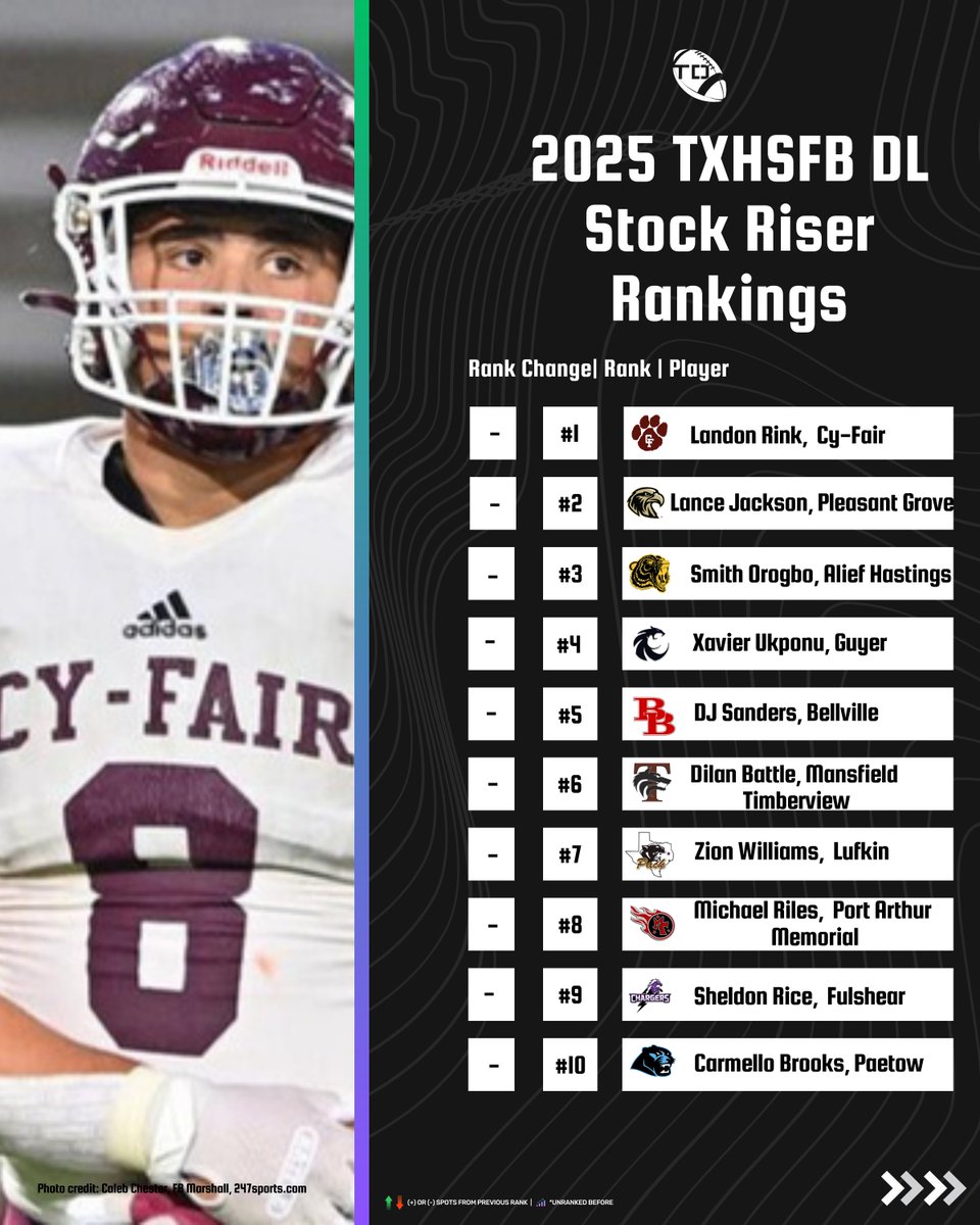 2025 #txhsfb DL Stock Riser Rankings(1-10)📈