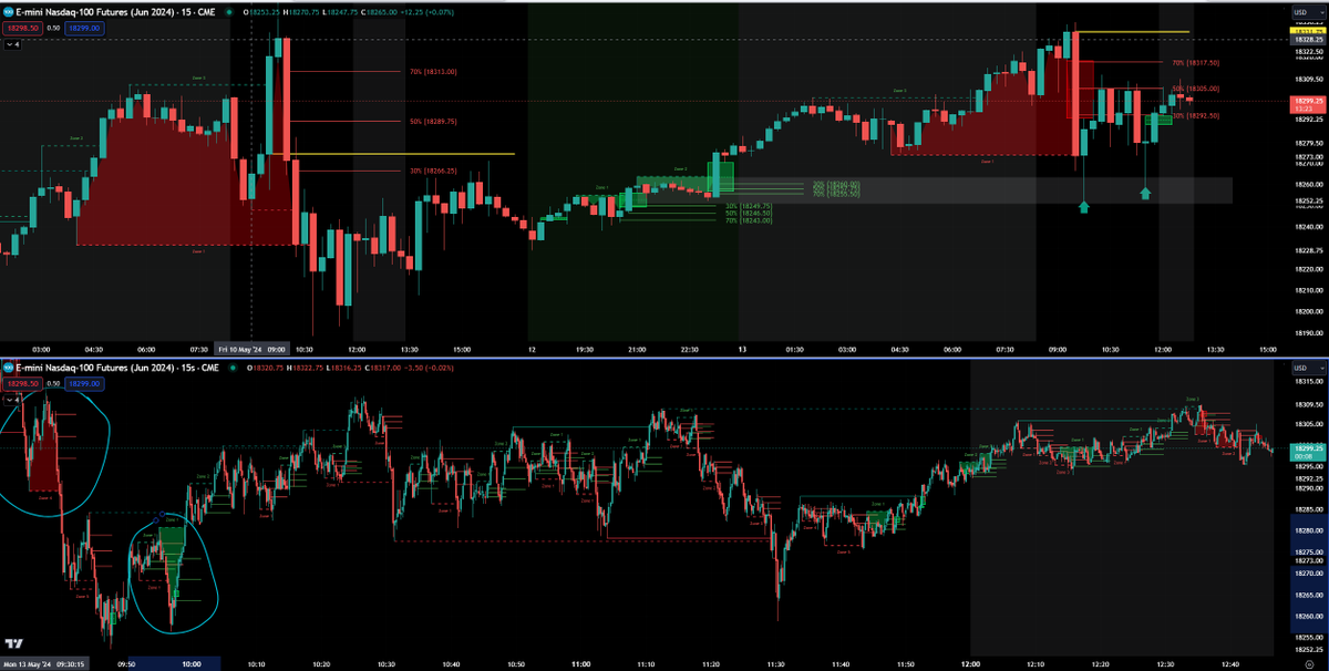 #NQ Ping Poing Between Two 15s Zone1's: