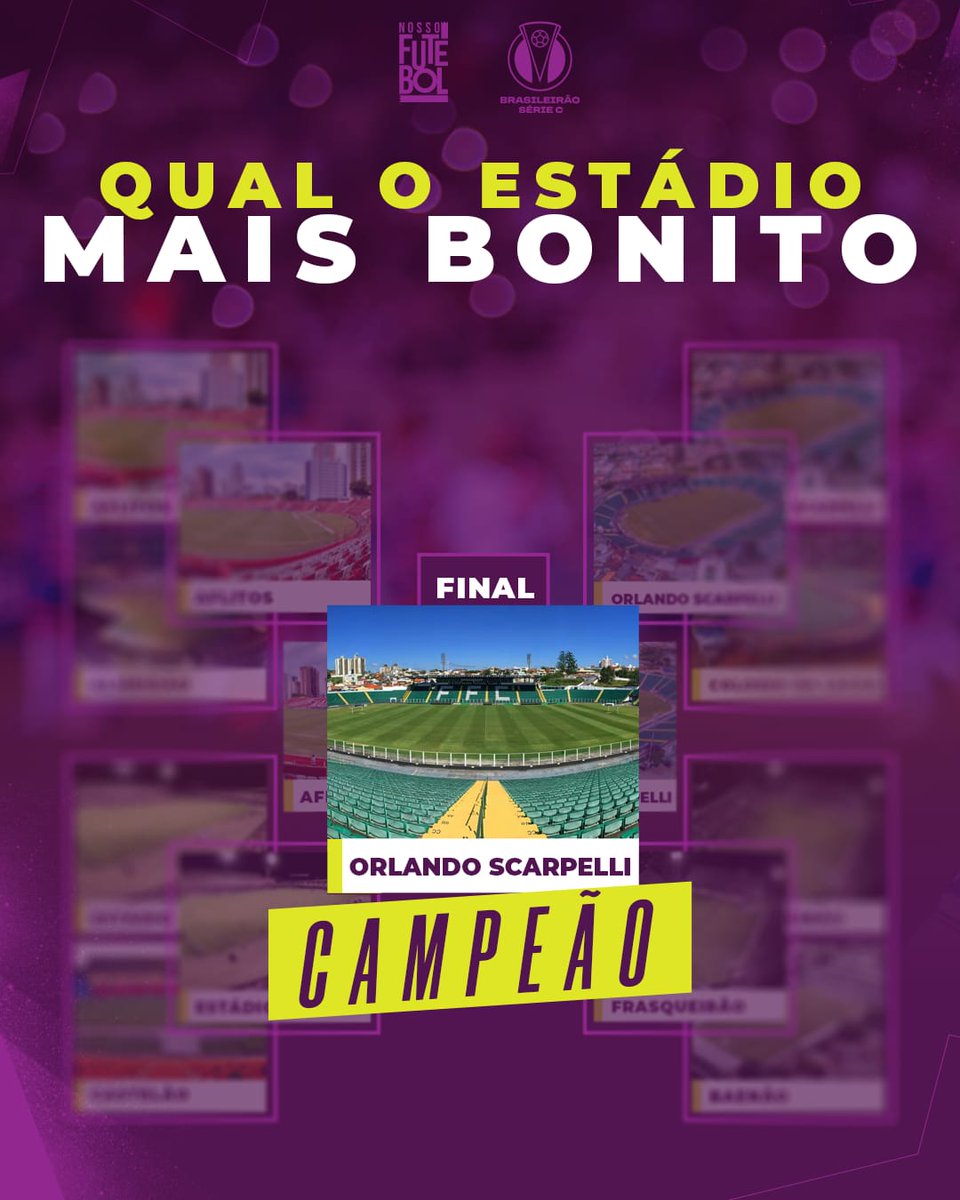 É CAMPEÃO!! 🏟️

O Orlando Scarpelli vence a Grande Final e leva o título de estádio mais bonito da Cêzinha!