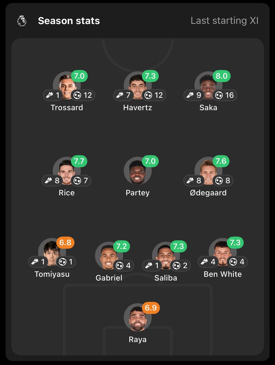 EspacioGunner's tweet photo. 📊 | 𝗔𝗖𝗧𝗨𝗔𝗟𝗜𝗭𝗔𝗖𝗜𝗢𝗡 𝗦𝗘𝗠𝗔𝗡𝗔𝗟 𝗗𝗘 𝗚/𝗔

Nuestra linea de 3 atacantes lleva un total de 57 goles generados en liga, loco.

Este domingo 🔜 jornada final. https://t.co/ILfn24uJKb