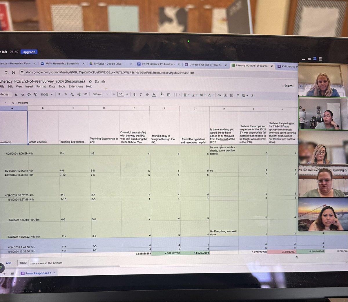 meaganrpride's tweet photo. Meeting regarding EOY survey feedback —> we highly regard our teachers’ feedback & needs in order to plan support & revisions for next year! Always striving to grow and improve for the teachers & students we serve! #LeadWithLAN @LANschools @pdilley5 https://t.co/oL8GeWPBEy