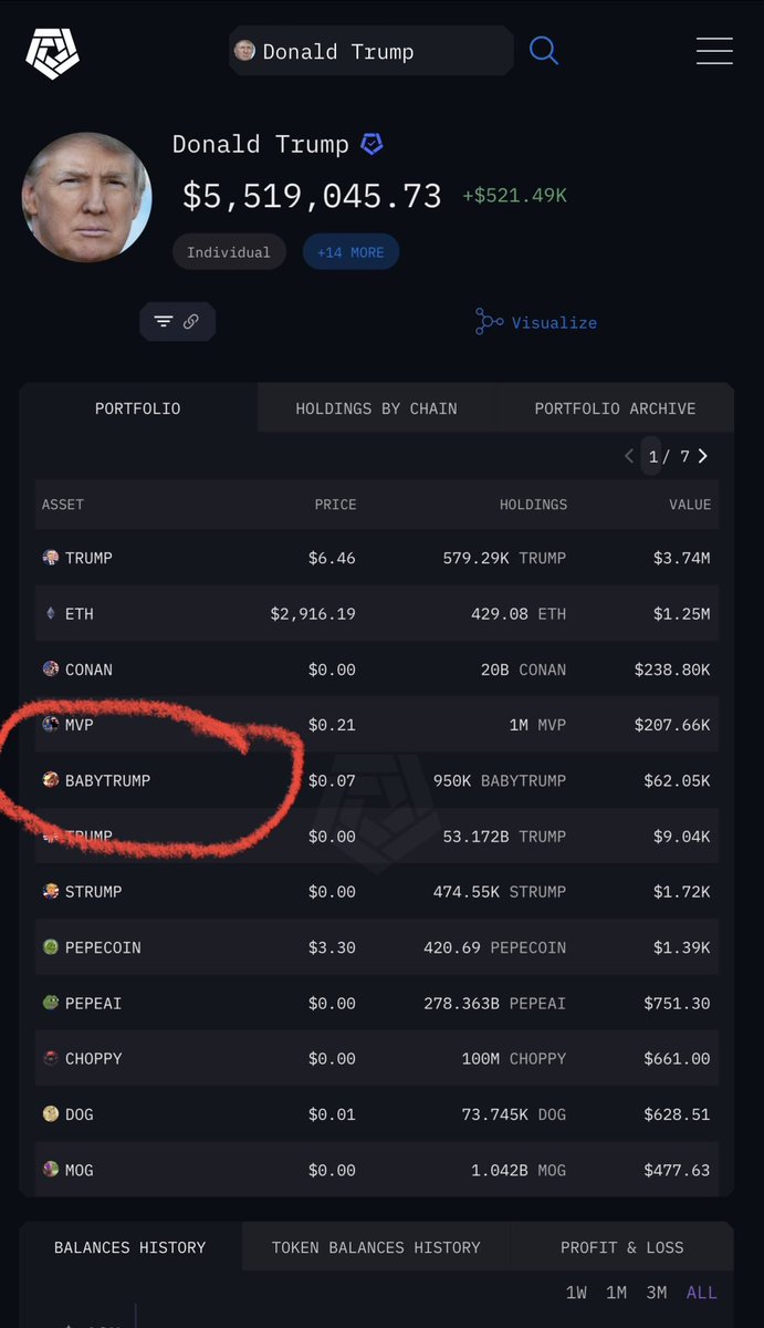 eldinerodigital's tweet photo. @Poe_Ether Check out @BabyTrumpToken new ath right around the corner. Donnie T holds baby trump in his wallet and $babytrump donates to “babies” aka charities. Buy with #eth #sol #bnb https://t.co/RPxN9nYM9R