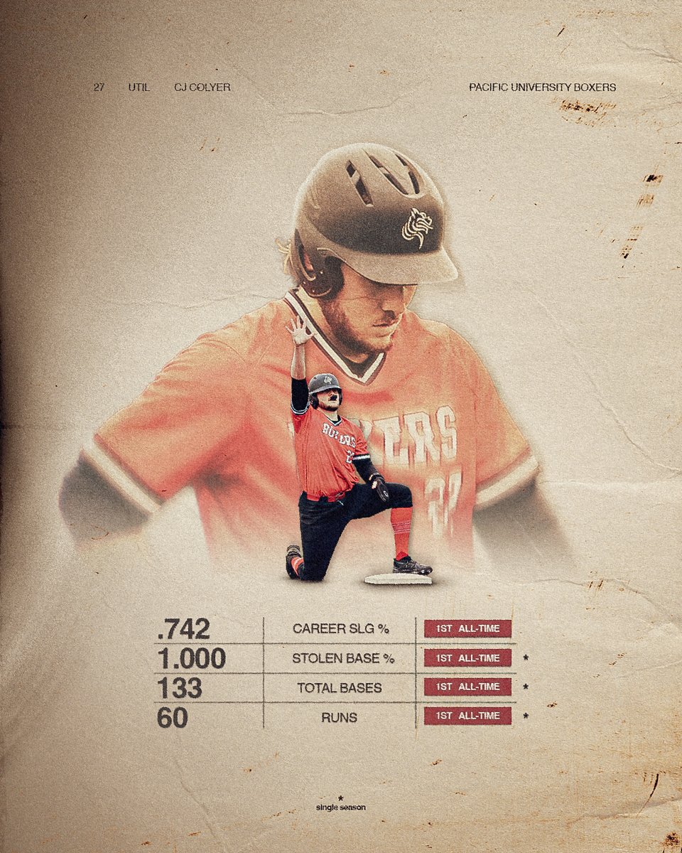 One more tip of the cap to our NWC Player of the Year, CJ Colyer! A historic season setting or tying 5 school records! Wish we had him for more, but excited for what is next! #GoBoxers