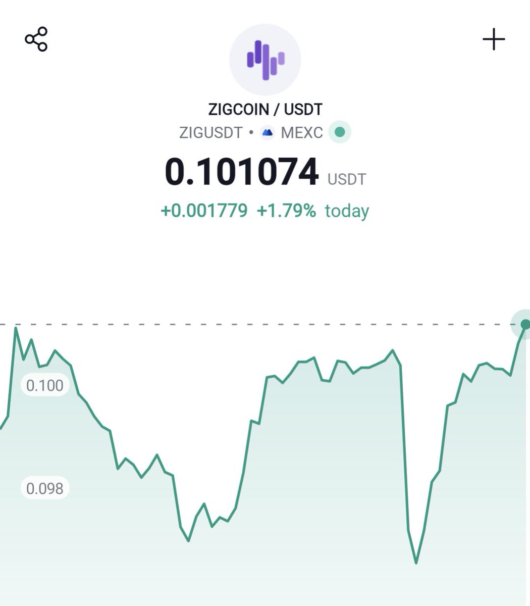 $ZIG #ZIG #ZIGUSDT

Among the most attractive charts available.
 Extremely strong coin throughout the market's previous 60–70 day correction.
 I observe significant accumulation and setup for the upcoming leg up to 0.20$.