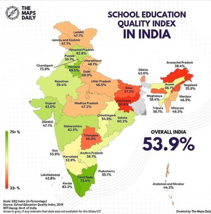 Rajasthan school education quality index in India is 59.4%
#Rajasthan 
#education 
#EducationForAll