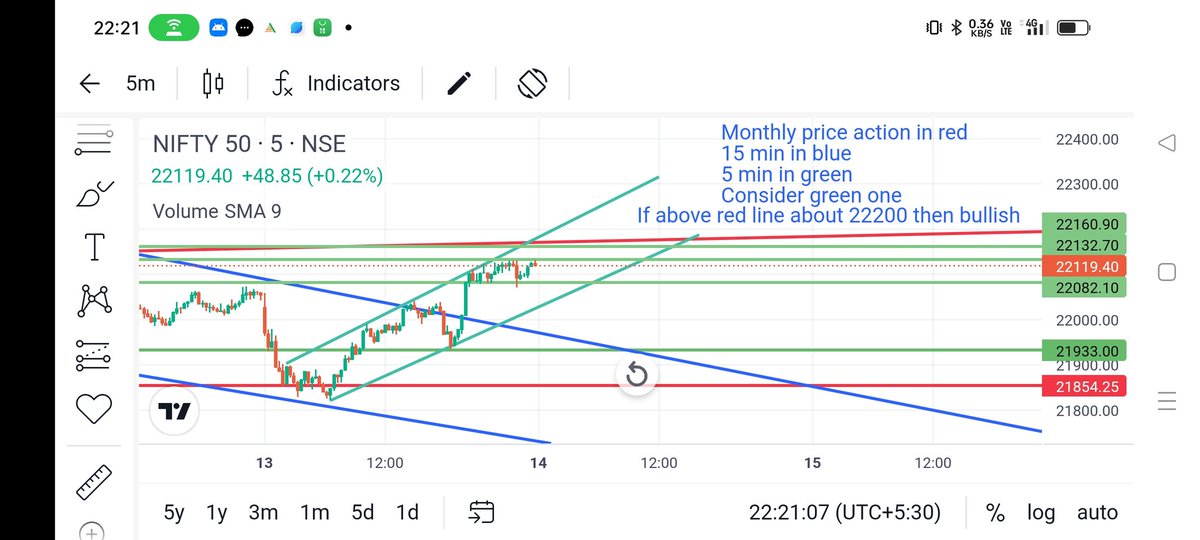 krishna45653549's tweet photo. Please take a look anyone if any correction please tell me 🙏#StockMarket #StockMarketindia 
#KKRvsGT https://t.co/EJ49njpIUU