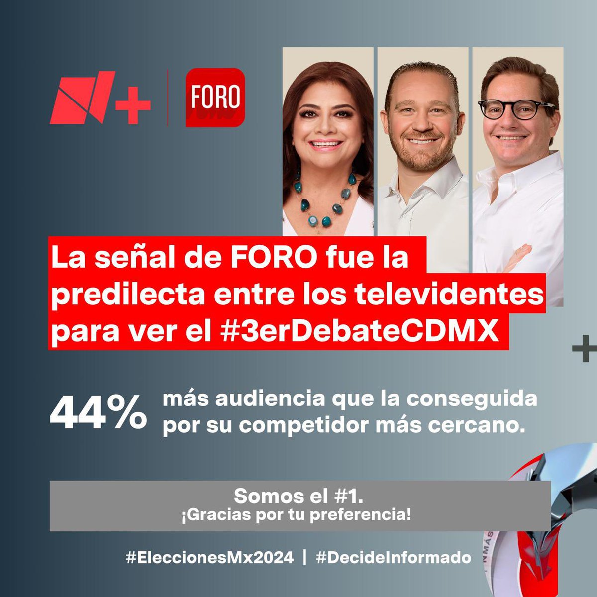 La transmisión de #ForoTV del #3erDebateCDMX fue la predilecta entre los televidentes, superando en 44% la audiencia de su competidor más cercano. Somos el #1. ¡Gracias por tu preferencia! #DecideInformado #EleccionesMx2024