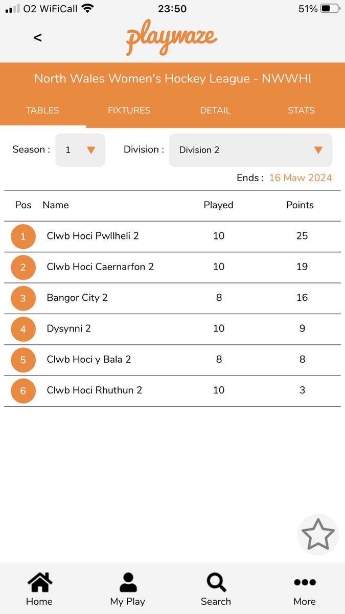 Drumroll…..Which club won the North Wales 2nd team league?…..We did!! 
Congratulations to captain Elliw Strain and her team of champions! 🏆🥳👏
#pwllheli #NorthWales