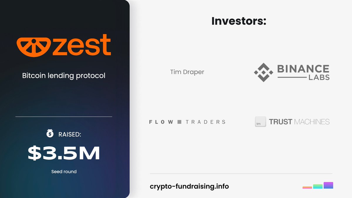 Bitcoin lending protocol @zestprotocol raised $3.50M in a Seed funding round led by @timdraper, with participation from @BinanceLabs, @flowtraders, @trustmachinesco. crypto-fundraising.info/projects/zest/…