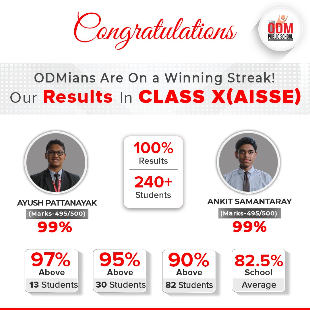odmpublicschool's tweet image. 𝐂𝐞𝐥𝐞𝐛𝐫𝐚𝐭𝐢𝐧𝐠 𝐭𝐡𝐞 𝐩𝐡𝐞𝐧𝐨𝐦𝐞𝐧𝐚𝐥 𝐭𝐫𝐢𝐮𝐦𝐩𝐡𝐬 𝐨𝐟 𝐎𝐃𝐌𝐢𝐚𝐧𝐬 𝐢𝐧 𝐭𝐡𝐞 𝐂𝐁𝐒𝐄 𝟏𝟎𝐭𝐡 𝐛𝐨𝐚𝐫𝐝 𝐫𝐞𝐬𝐮𝐥𝐭𝐬 𝟐𝟎𝟐𝟒!

#cbseresult #cbsetopper #schooltopper #cbseschool #result #toppersofodm #toppersofbhubaneswar #tenthtopper