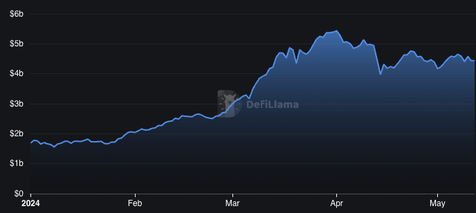PythNetwork's tweet image. This is just the beginning 🔮

Today Pyth Data secures $4.4B, a 160% increase since the start of 2024.