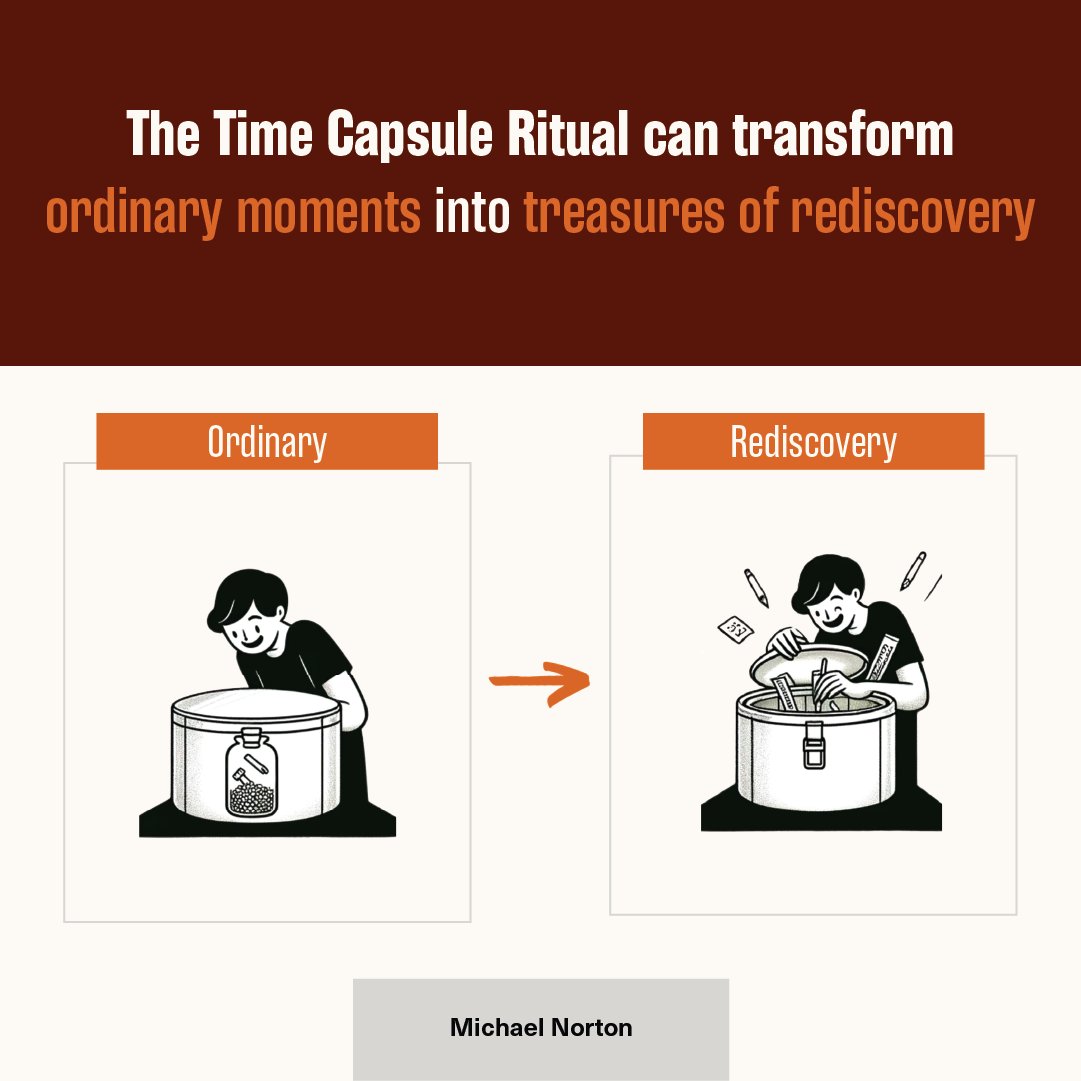 Research led by my colleague Ting Zhang shows that time capsules can turn ordinary moments into cherished memories, like stumbling upon a treasure trove of nostalgia. But they also remind us to appreciate the present. What moment would you preserve?

#TheRitualEffect