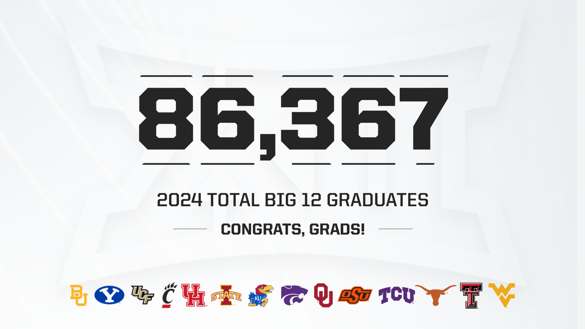 So proud that TCU contributed 2,500+ of over 85,000 degrees awarded this spring by @Big12Conference schools! 💜🎓 #TCUgrad