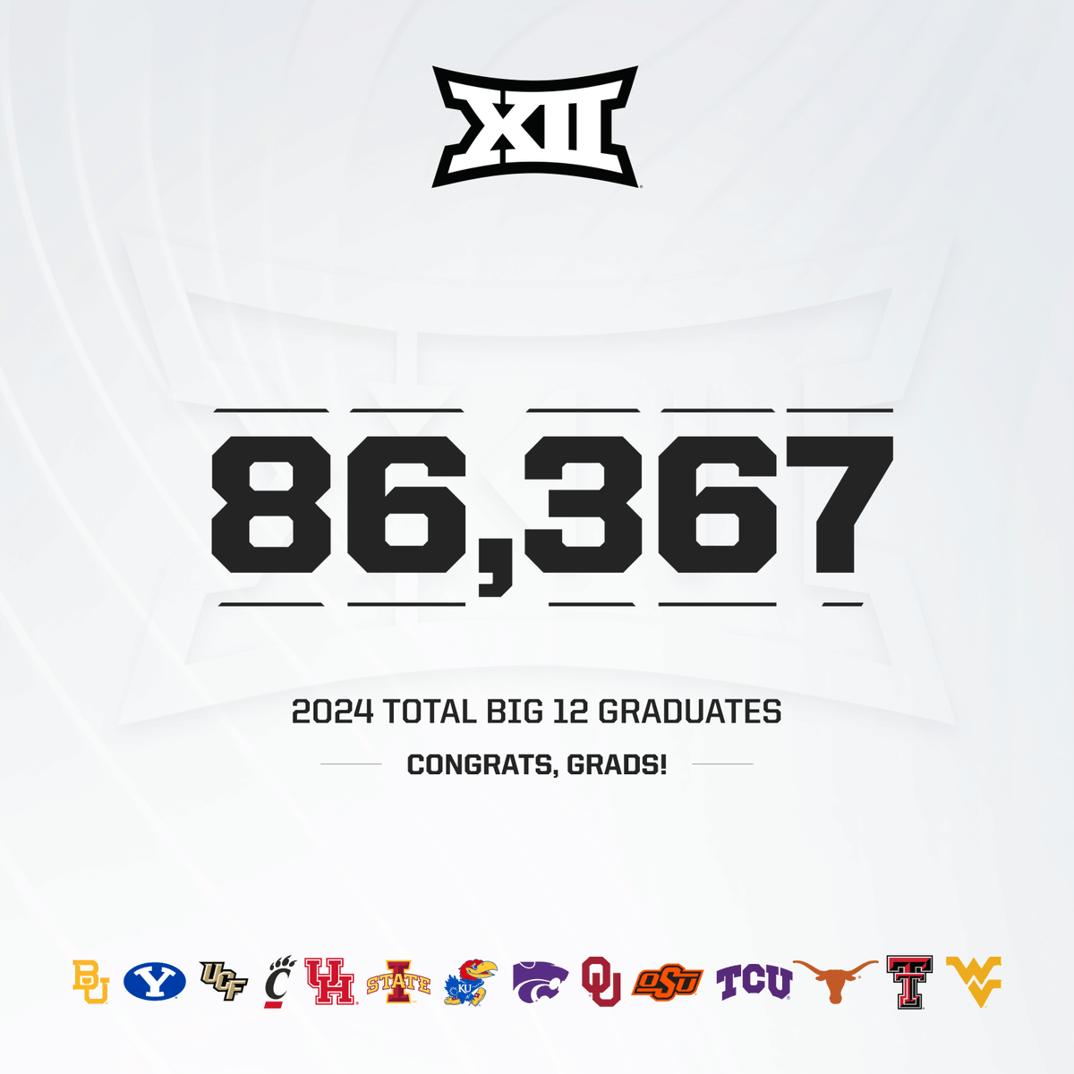 This spring, the combination of all @Big12Conference schools had 86,367 graduates! We’re proud to say that 6,655 of those grads are Houston Cougars! 🎓❤️ #TrueWellEverBe