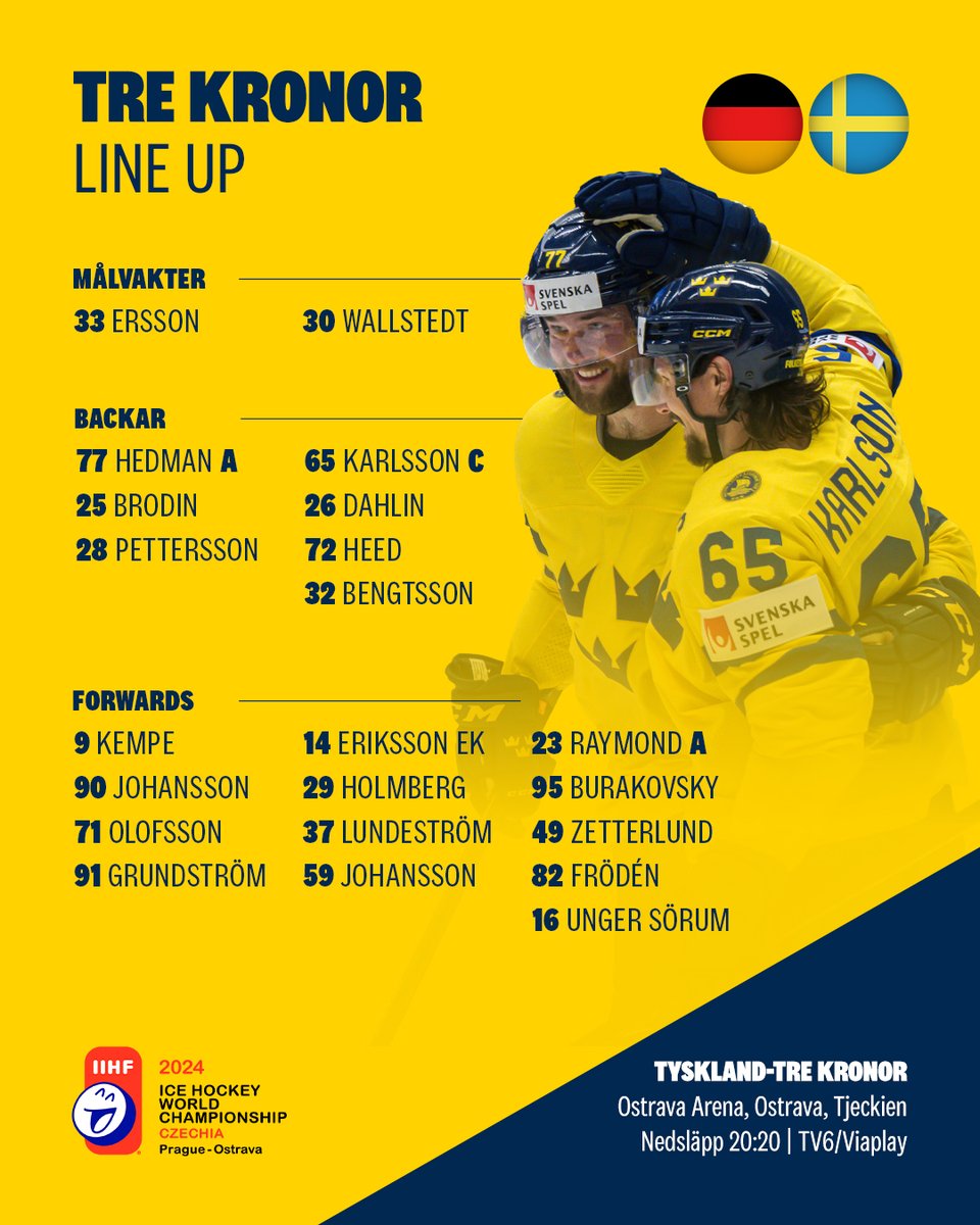 Dagens Tre Kronor 👀 Förbundskapten Sam Hallam ställer Samuel Ersson i målet och roterar in Felix Unger Sörum som trettonde forward. I övrigt samma lag som vunnit de två första VM-matcherna.
