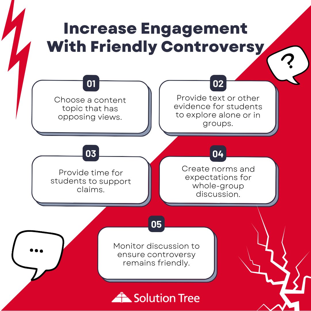 Most people are highly engaged when presented with a disagreement. This graphic shows how you can use disagreement in the form of friendly controversy to increase student engagement. 💬💡 Get more #TeacherTips here 👉 bit.ly/3H8H0Ke