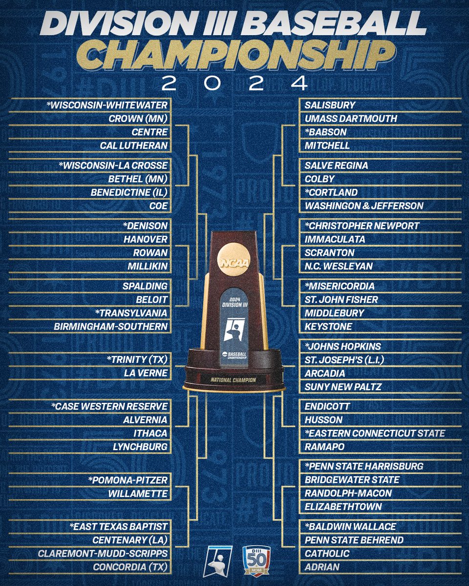 The #d3baseball bracket is here! ⚾️🏆

🔗 on.ncaa.com/24D3BSBbracket

#DIII50 | #WhyD3