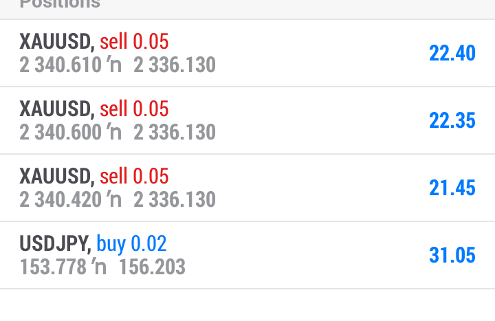 Second set of today trade. Me and #xauusd na 5&6.