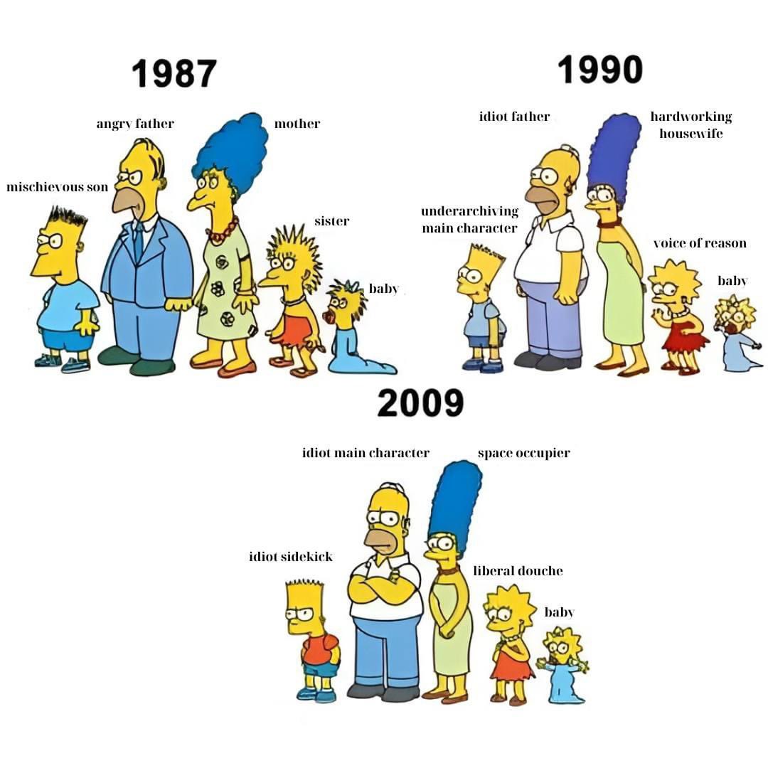 The evolution of The Simpsons.