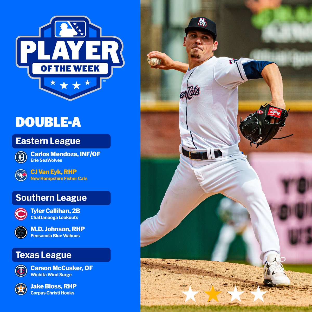 Minor League Baseball (@milb) on Twitter photo #BlueJays No. 17 prospect CJ Van Eyk allowed one hit and struck out six across five scoreless innings for <a href="/FisherCats/">New Hampshire Fisher Cats</a>. #BlueJays No. 17 prospect CJ Van Eyk allowed one hit and struck out six across five scoreless innings for <a href="/FisherCats/">New Hampshire Fisher Cats</a>.