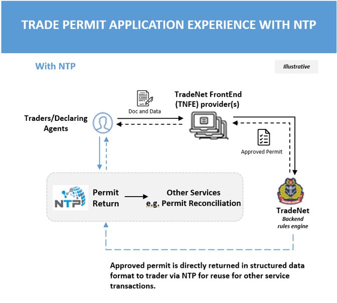 craigaatkinson's tweet image. #ICYMI - Simplifying International Trade with Single Windows: tradeready.ca/2024/featured-…

Aside from being known as the most impactful class of ‘#TradeTech’, what is a #SingleWindow?

#trade #digitaltrade #tradefacilitation #paperlesstrade