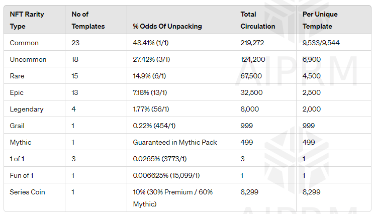 🚨 All you need to know about tomorrow's Funko Funime NFT drop👇

1. When is the drop?
Funko Funime NFTs Drop May 14 @ 11 AM PT / 2 PM ET 

Visit <a href="/Dropppio/">Droppp</a> to set up your account!

2. Funime NFT Packs
For the first time ever, The Funime and Cosplay series introduces THREE tiers