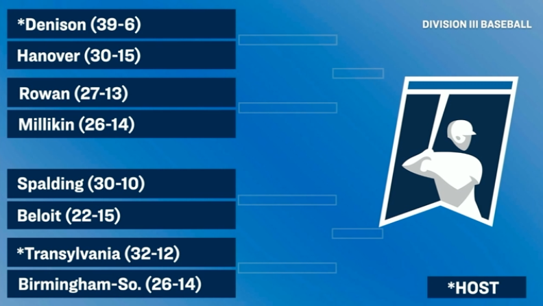 .@du_baseball is tourney bound 🕺

The Big Red open the <a href="/NCAADIII/">NCAA Division III</a> Baseball Tournament hosting the regional round of the tournament and will face Hanover. #NCACPride