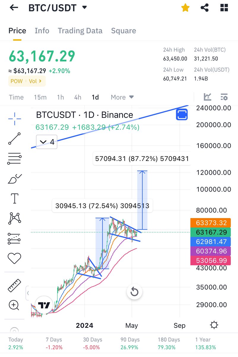 Cryptobull ( Free Premium Calls ) tweet media