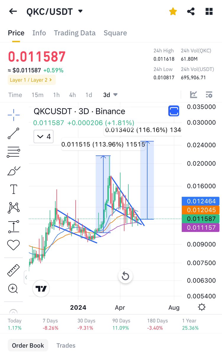 Cryptobull ( Free Premium Calls ) tweet media