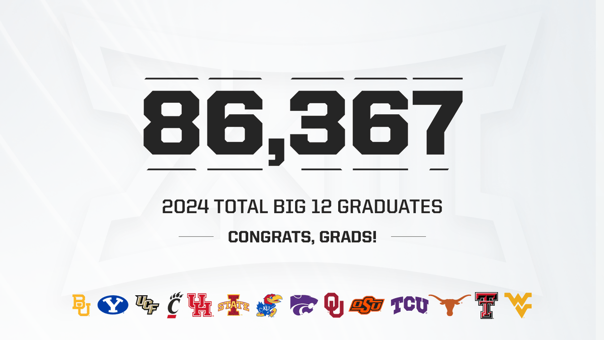 🎓 Congratulations to all @Big12Conference graduates, and especially the 4,600 Cyclones who received their degrees this spring. #OnceACycloneAlwaysACyclone #LoyalForeverTrue