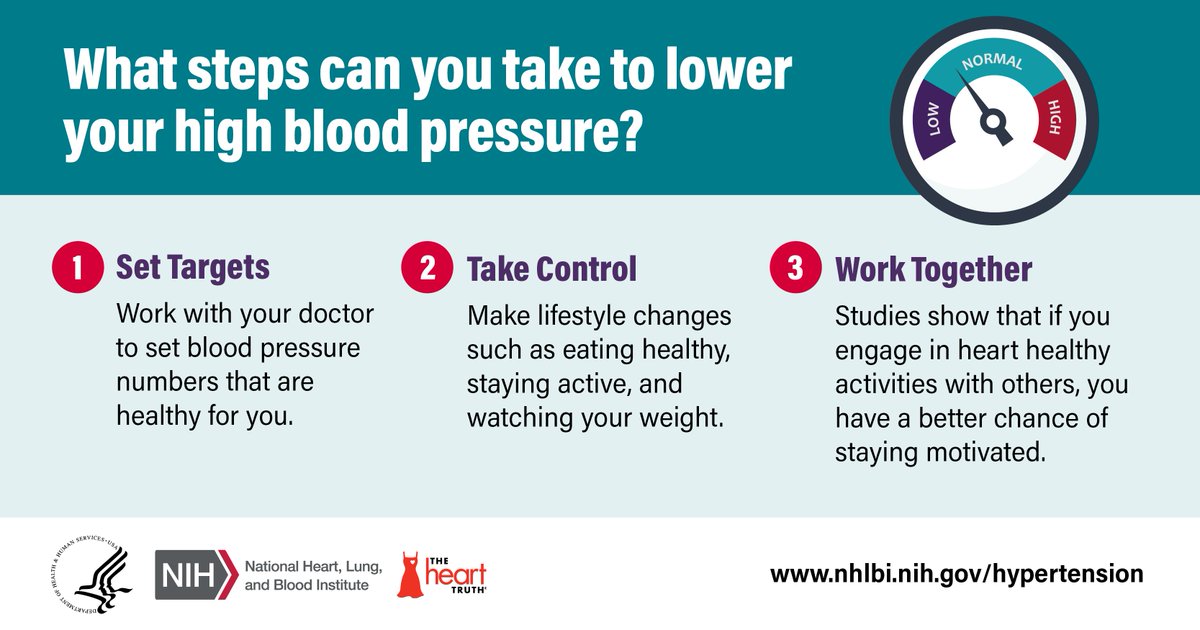 Living with a blood disease or disorder like #Hemophilia or #SickleCell disease can mean greater risk for developing high blood pressure. This #HighBloodPressureMonth, learn to keep your #bloodpressure under control with resources from @TheHeartTruth: nhlbi.nih.gov/education/high…