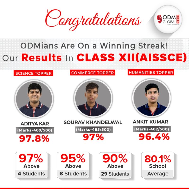 odmglobalschool's tweet image. 𝐑𝐚𝐝𝐢𝐚𝐧𝐭 𝐀𝐜𝐜𝐨𝐦𝐩𝐥𝐢𝐬𝐡𝐦𝐞𝐧𝐭𝐬: 𝐎𝐃𝐌𝐢𝐚𝐧𝐬' 𝐒𝐩𝐞𝐜𝐭𝐚𝐜𝐮𝐥𝐚𝐫 𝐒𝐮𝐜𝐜𝐞𝐬𝐬 𝐢𝐧 𝐂𝐁𝐒𝐄 𝟏𝟐𝐭𝐡 𝐁𝐨𝐚𝐫𝐝 𝐑𝐞𝐬𝐮𝐥𝐭𝐬 𝟐𝟎𝟐𝟒!

#cbseresult #cbsetopper #schooltopper #cbseschool #result #toppersofodm #toppersofbhubaneswar #twelthtopper