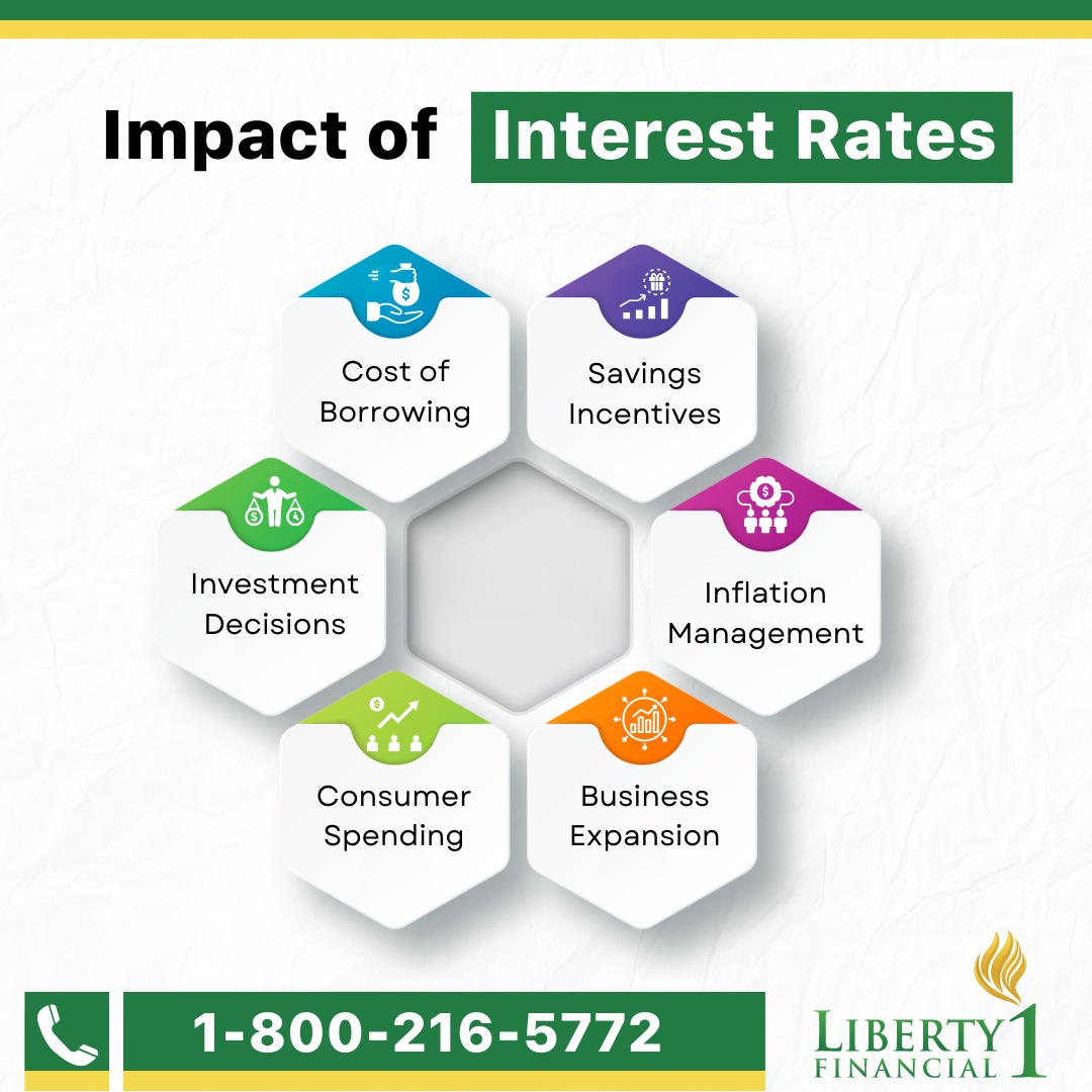 Learn the power of interest rates and how they shape your financial journey. 
.
#InterestRates #InterestRatesImpact #BestLoans #Irvine #CorporatePark #Infographics #California #FinanceTips #LoanAdvice #FinancialEducation #Entrepreneurship #LoanManagement #CreditHealth