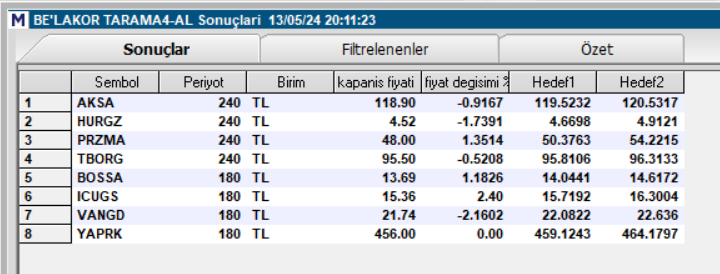 #belakortarama4 #bist100 #borsa #hisse #aksa #hurgz #przma #tborg #bossa #icugs #vangd #yaprk