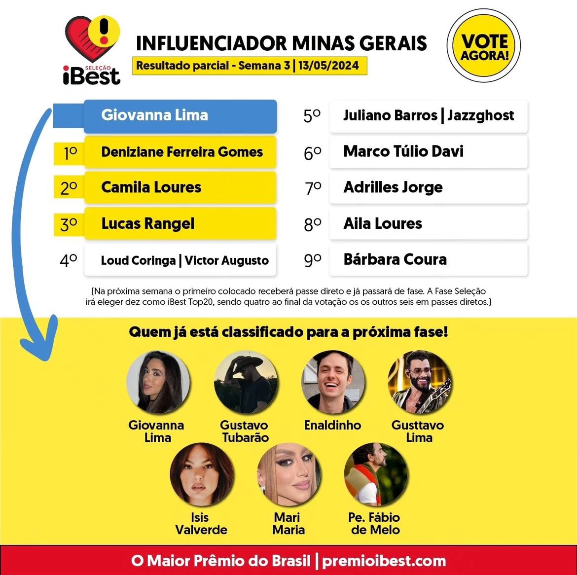 centralgih's tweet photo. Giovanna está classificada e é top20!! Vamos continuar votando para ela seguir em primeiro e se classificando para as próximas fases 🏆 https://t.co/V2rZl8Bzo5