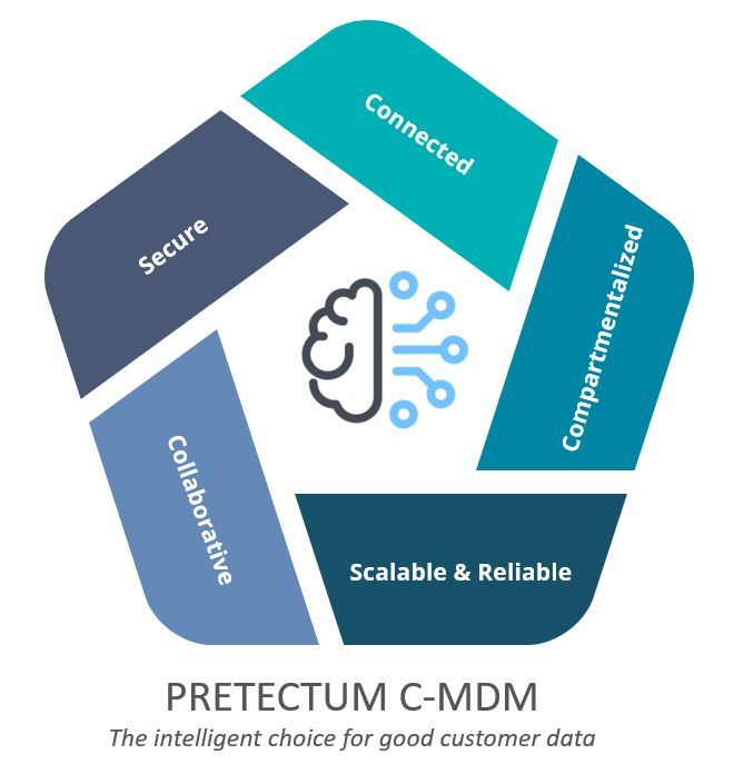 Integrate CMDM with CRM for real-time data updates and seamless information flow. Enhance personalization! #CMDM #CRMIntegration #CustomerEngagement #LoyaltyIsUpForGrabs
pretectum.com/is-the-forecas…