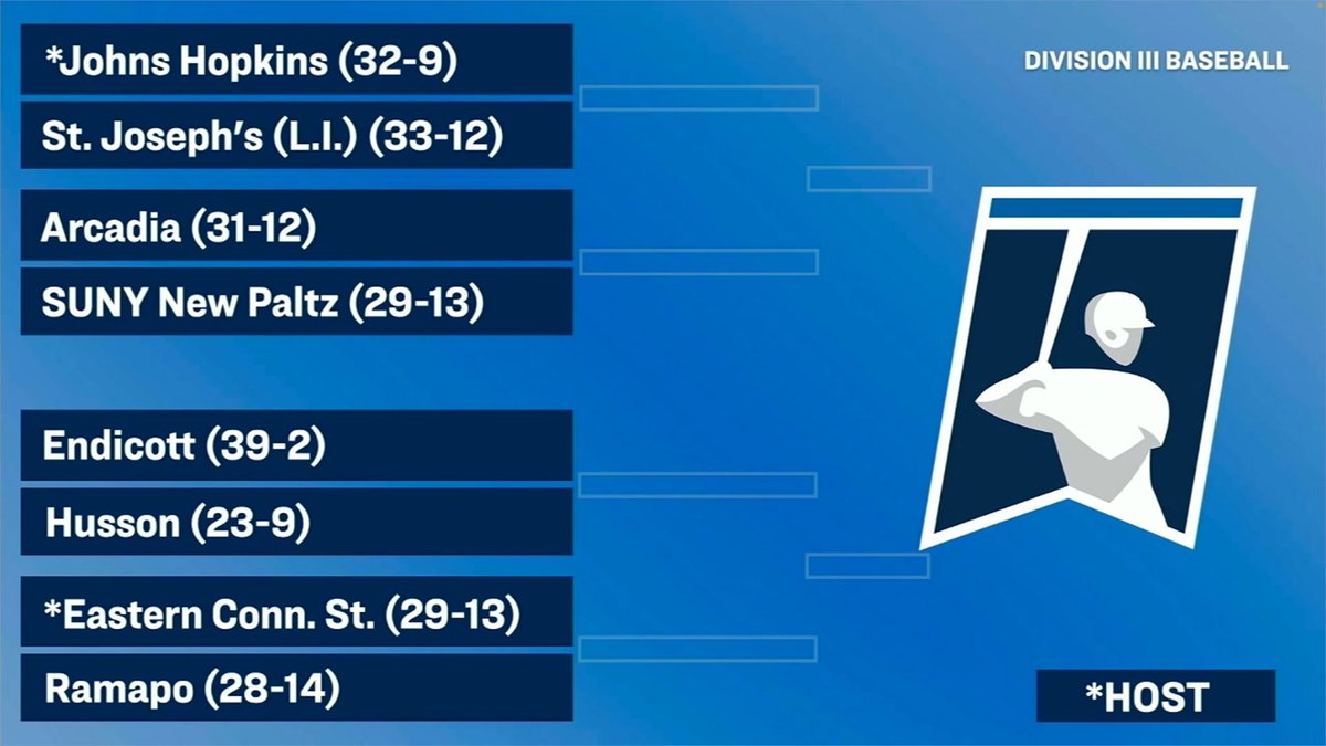 .@UMassDAthletics Baseball Heads to Babson Regional, @ecsuathletics to host Regional This Weekend #LECbaseball #d3baseball #NCAAD3 @d3baseball @NCAADIII @ABCA1945 littleeast.com/news/2024/5/13…