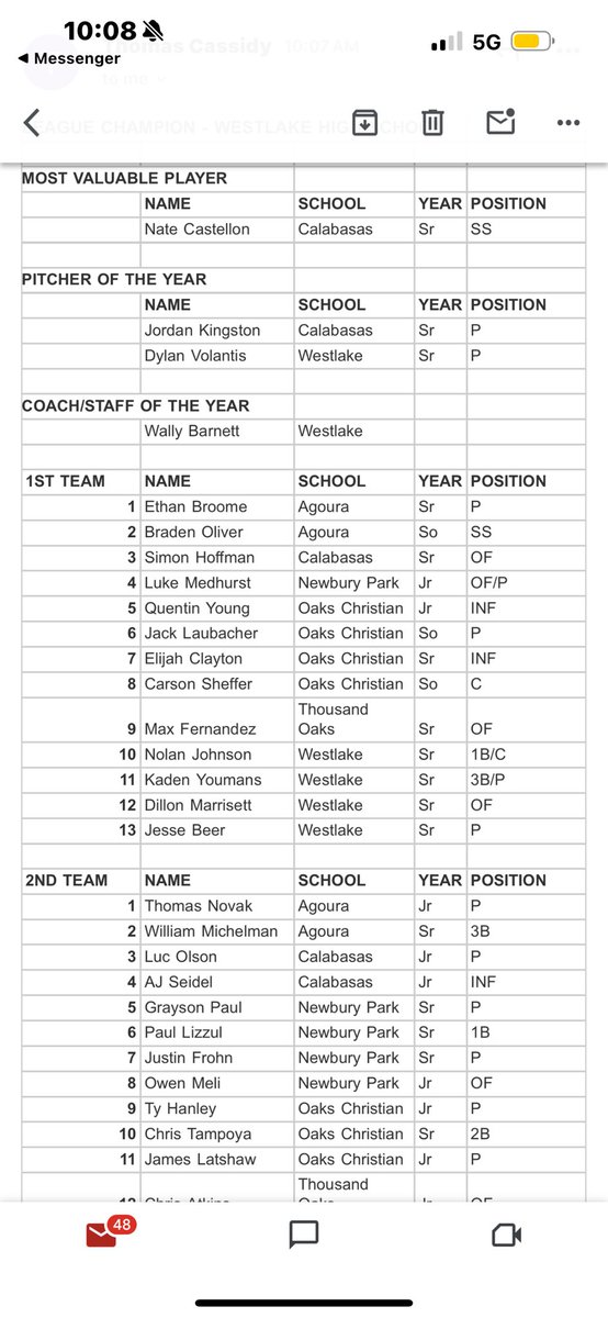 All-Marmonte League. Also second team Nate Johnson and Andrew Habermann, Westlake.
